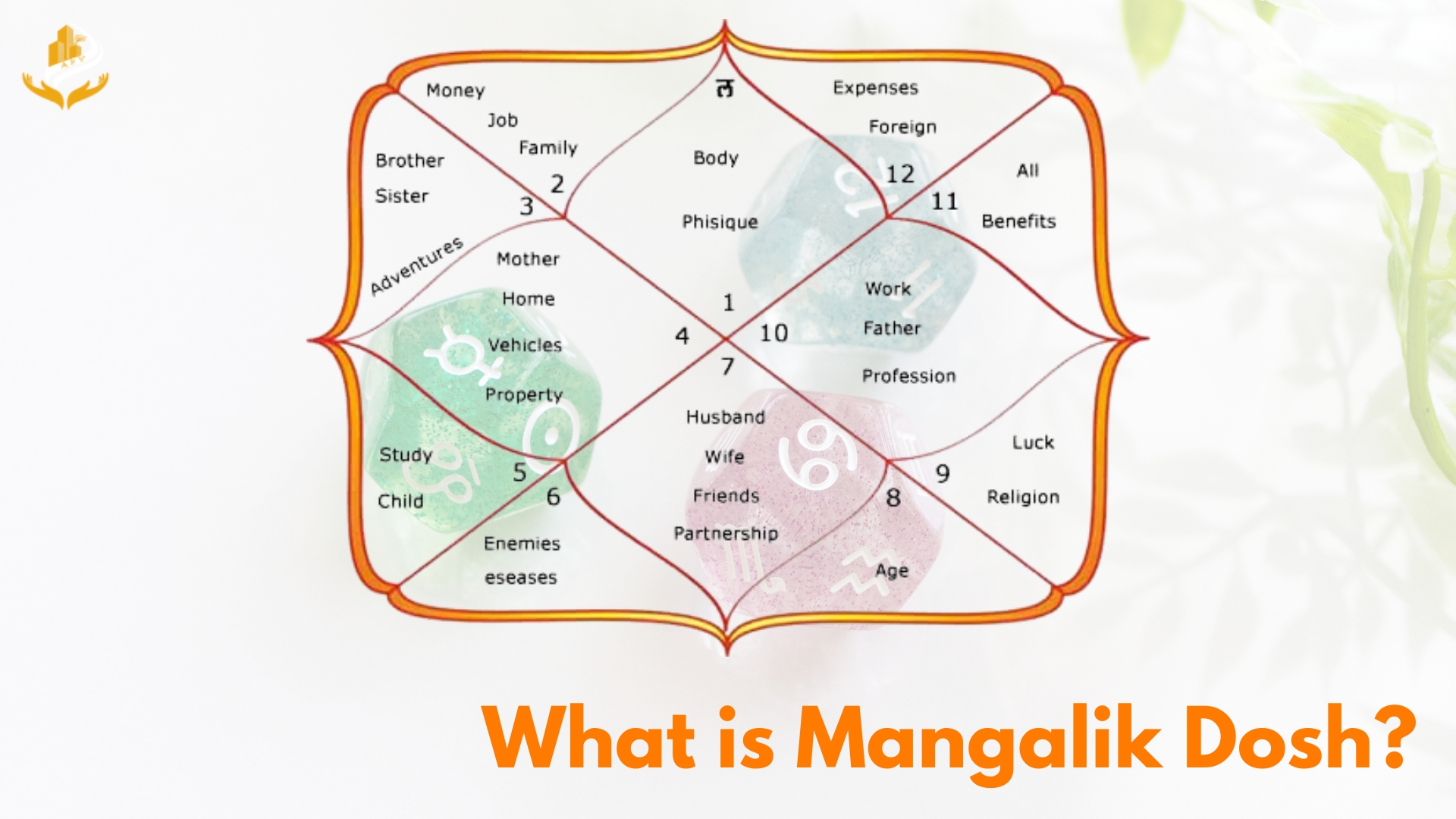 What is Mangalik Dosh?