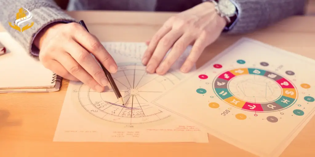 Connect the Dots and Build Your Chart Interpretation