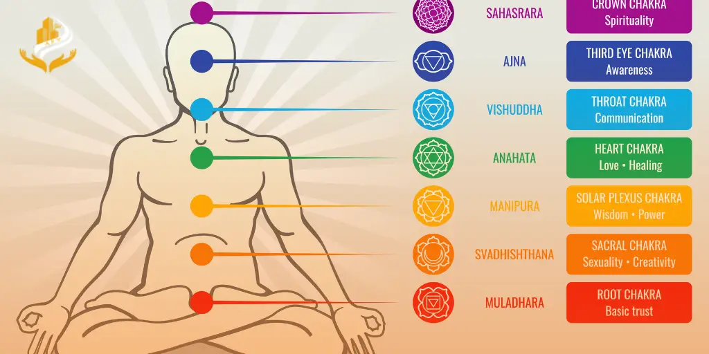 What Are Chakras and Why Do They Matter?